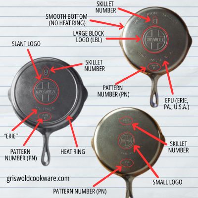 3 Vintage Griswold cast iron skillets with different markings on the bottom - large block logo EPU, slant logo ERIE, and small logo. 